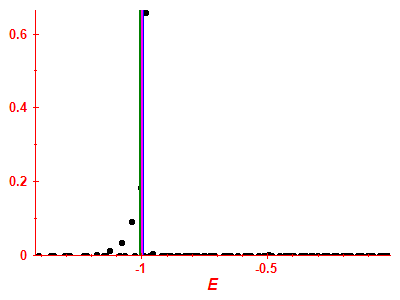 Strength function